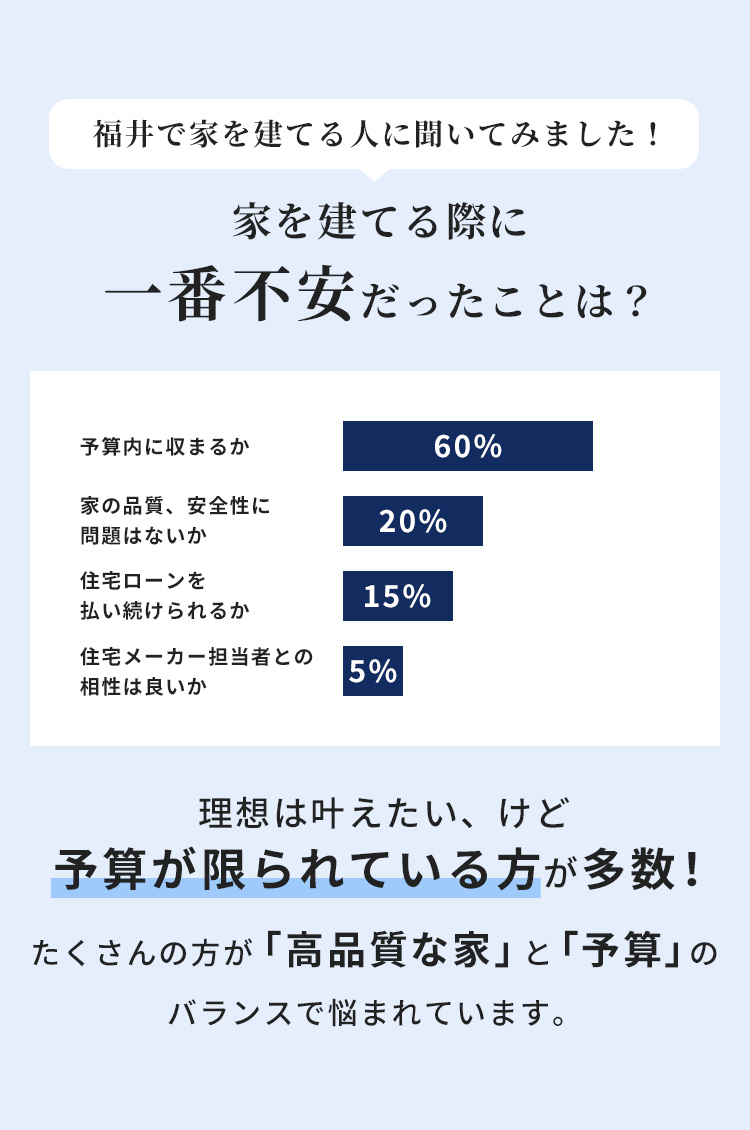 理想は叶えたい、けど予算が限られている方が多数!