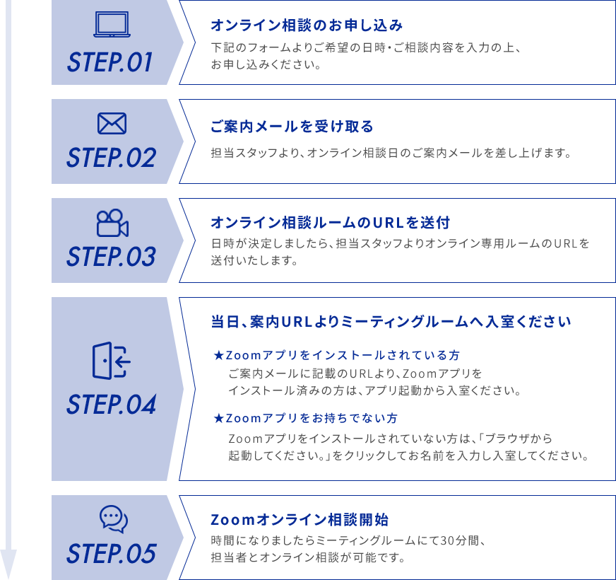 フロー図