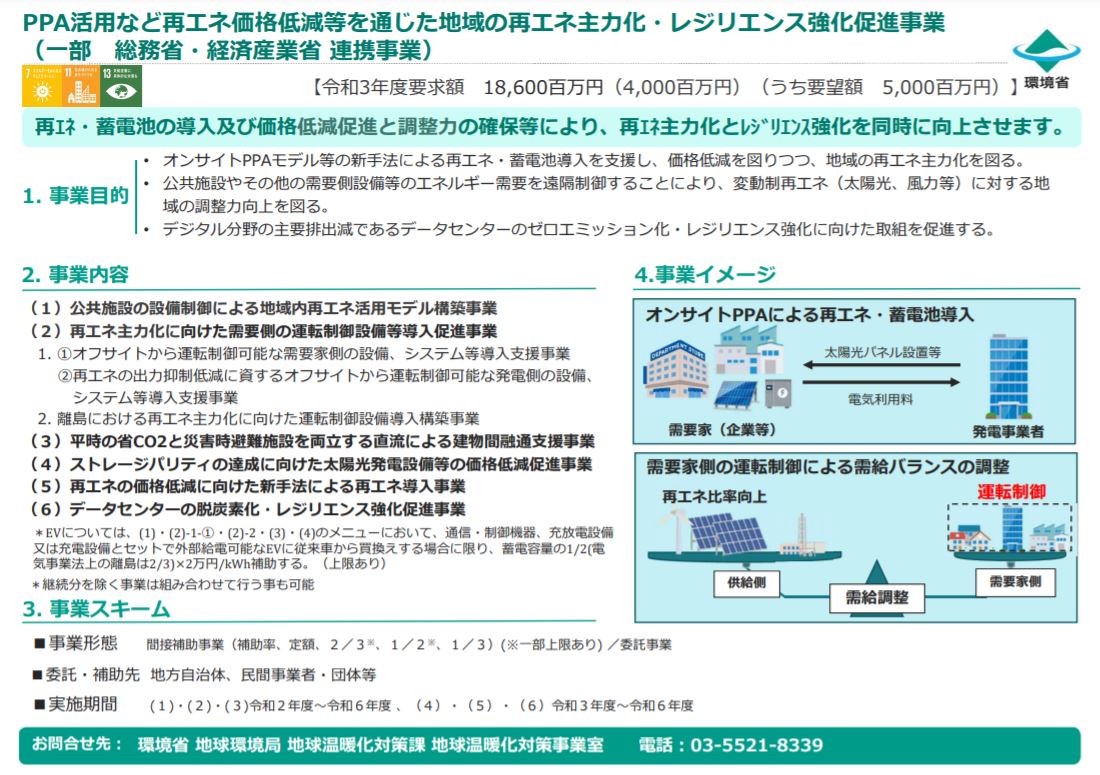 福井県の事業者様必見です 令和3年再エネ補助金の最新情報 自家消費型太陽光 蓄電池に活用できる 柴田商事株式会社